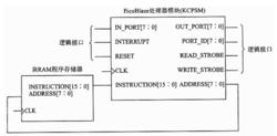 PicoBlaze IP Core套用框架