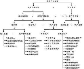 會計收益率法