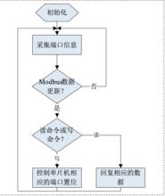 軟體流程圖