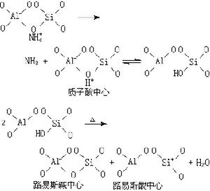 酸鹼催化作用