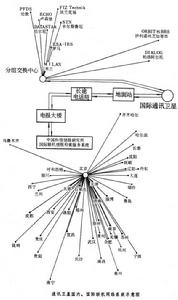 聯結理論