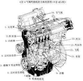 發動機總成