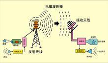 電磁波