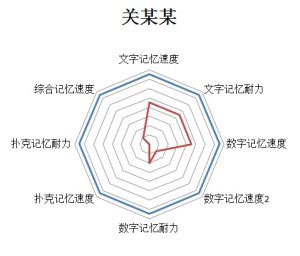 HE記憶評價標準體系