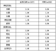 鹽酸金剛乙胺片