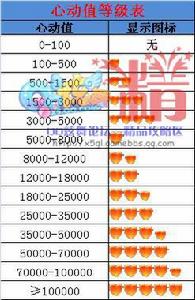 《QQ炫舞》[2008年騰訊開發舞蹈網路遊戲]