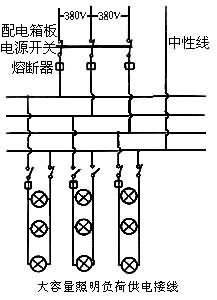 內線工程