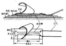 圖1  電阻應變計結構