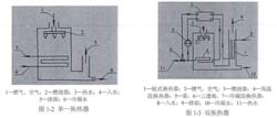 冷凝換熱器