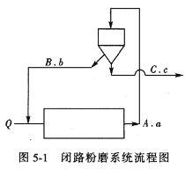 水泥粉磨