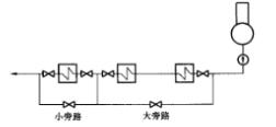 圖6 高壓加熱器的旁路示意圖