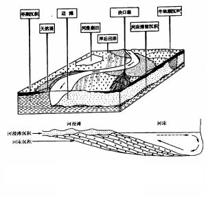 河漫灘