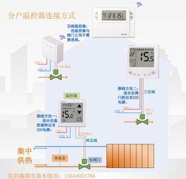 分戶計量