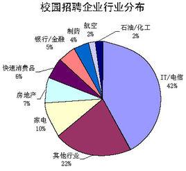 企業行業