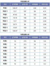 排列三12273期