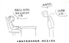 管理方格理論理論圖