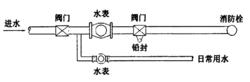 圖1.複式水錶早期結構