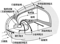 地球磁層