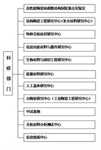 中國科學院上海矽酸鹽研究所