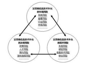 安德森模型