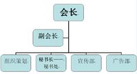 組織管理架構