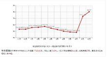 2012年10月-均價表