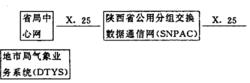 分組交換數據傳輸業務