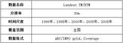 遙感衛星信息源