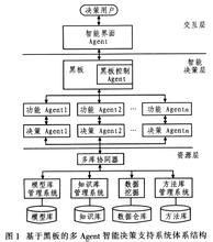 智慧型決策支持系統