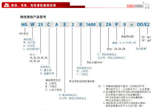 上銀導軌型號說明