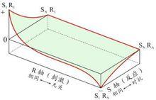 奧斯古德的理論