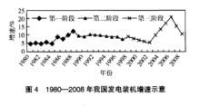 利用小時數