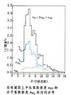 中性氫21厘米譜線