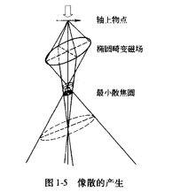 圖1-5