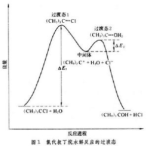 過渡態理論