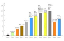 上海三千石房地產經濟有限公司