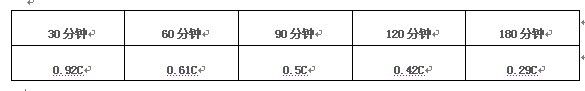 電池時間和放電速率表格一覽表