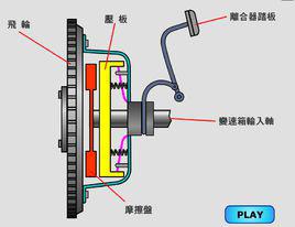 汽車離合器[機械工程學汽車領域術語]