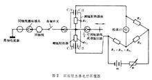 電流測量