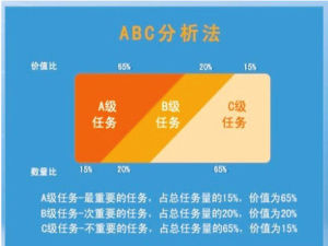 ABC時間管理法