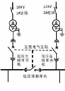 二級負荷供電