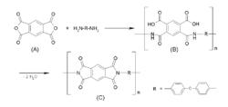 reaction path to aromatic polyimides