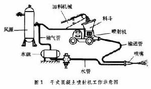 混凝土防滲牆