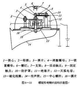 電喇叭