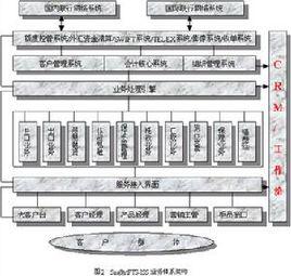 現金結算