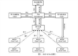 SMS[簡訊通群發系統]