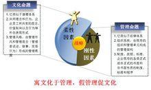 西安華璞企業管理諮詢有限公司