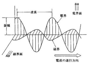 電磁波