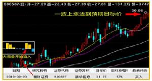 功能實戰-1