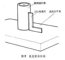 量綱和量綱分析